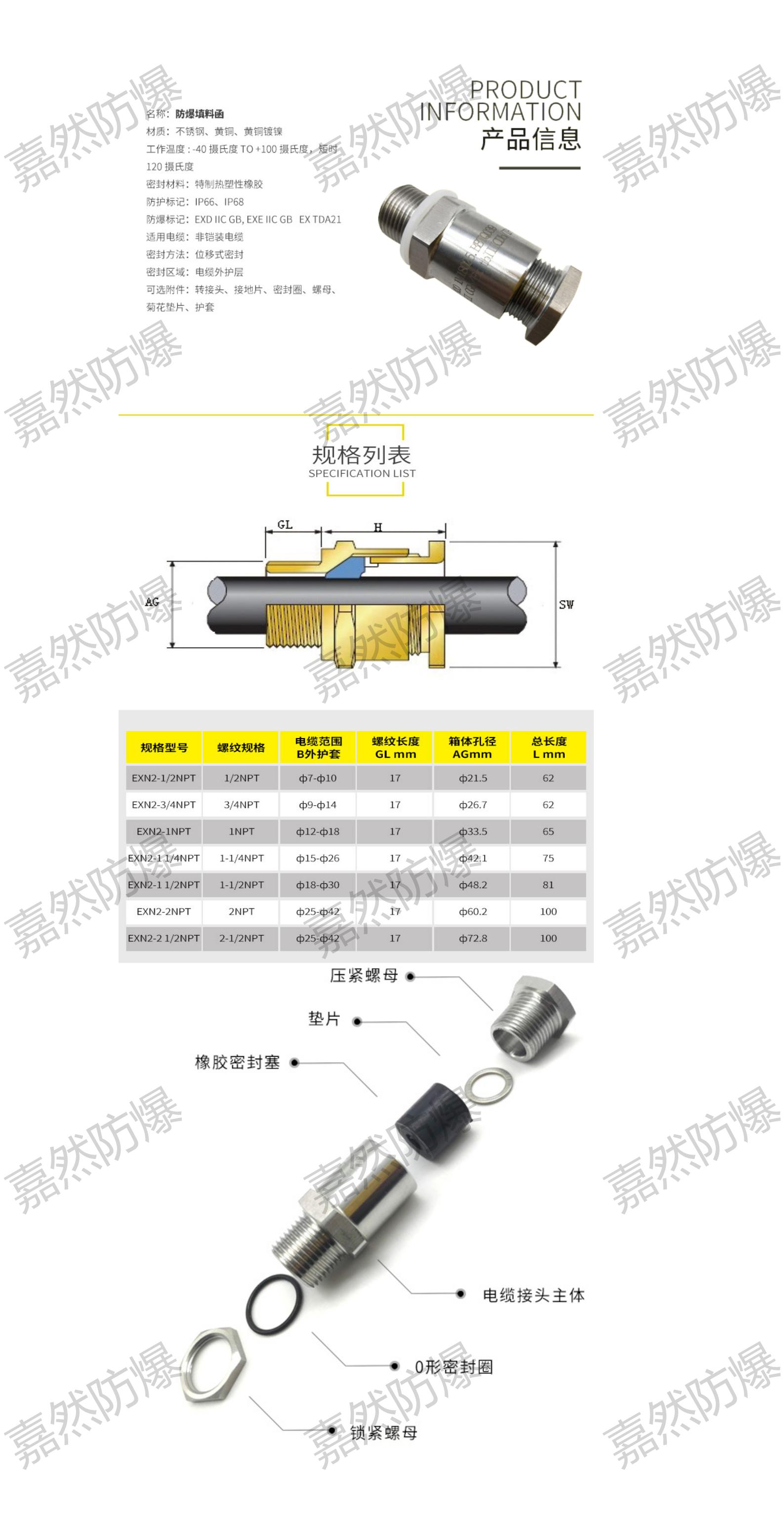 防爆格蘭頭